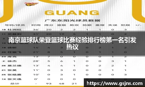 南京篮球队荣登篮球比赛经验排行榜第一名引发热议